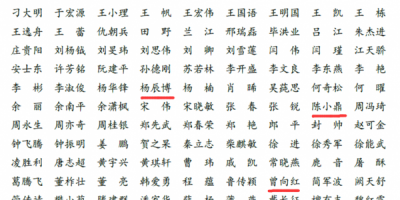 【学术动态】我所多位老师应邀担任《国际安全研究》匿名审稿专家